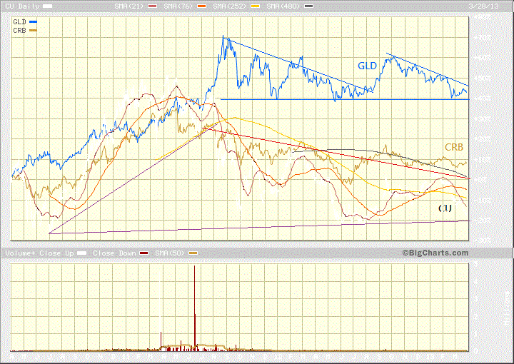 Foreign Exchange Markets and Terminology