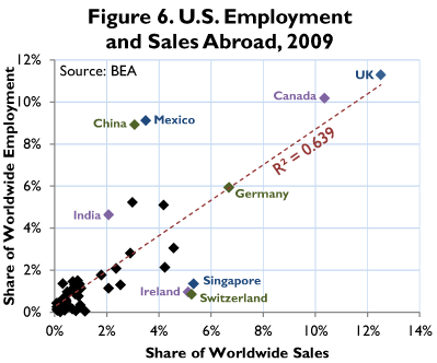 Foreign Investing Basics 3 Strategies US News