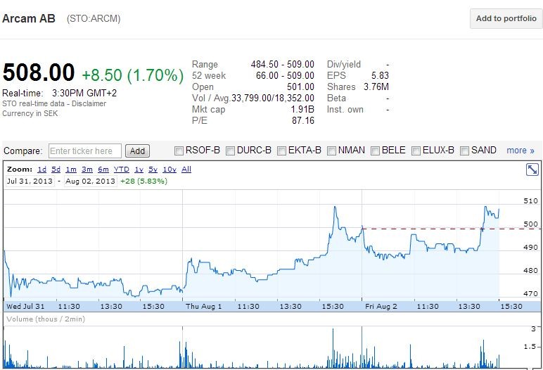 Foreign Stocks Investment U