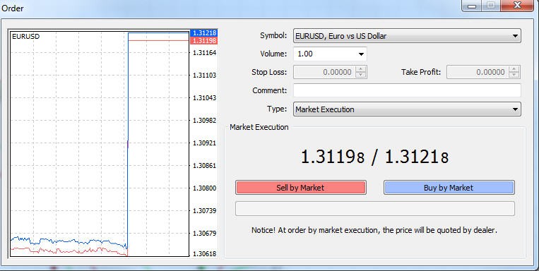 Forex Bid Ask Spread