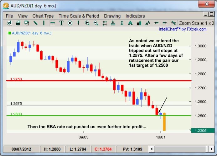 Forex Chat Room