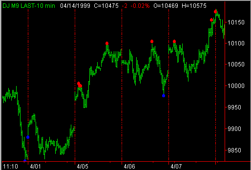 Forex Entry Point