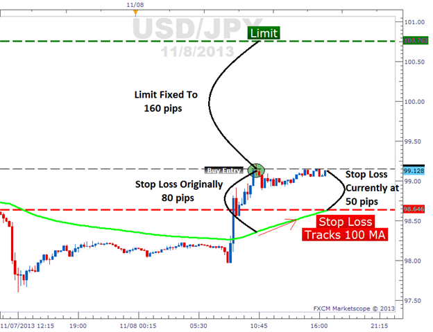 Forex Exit Limit Price