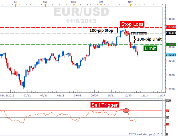 Forex Exit Limit Price