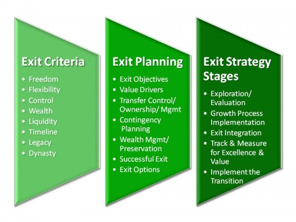 Forex Exit Strategies The Two Part Exit Strategy