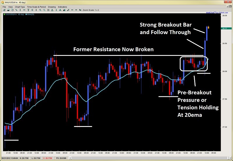 Forex Trading What Every Trader Needs To Know_1