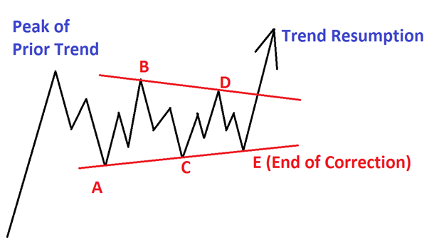 The 2 Attributes Every New Trader Needs To Start Trading FX