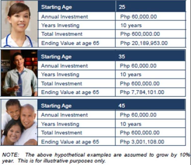 Forex Investment Club Earning More Courtesy of a Forex Investment Club