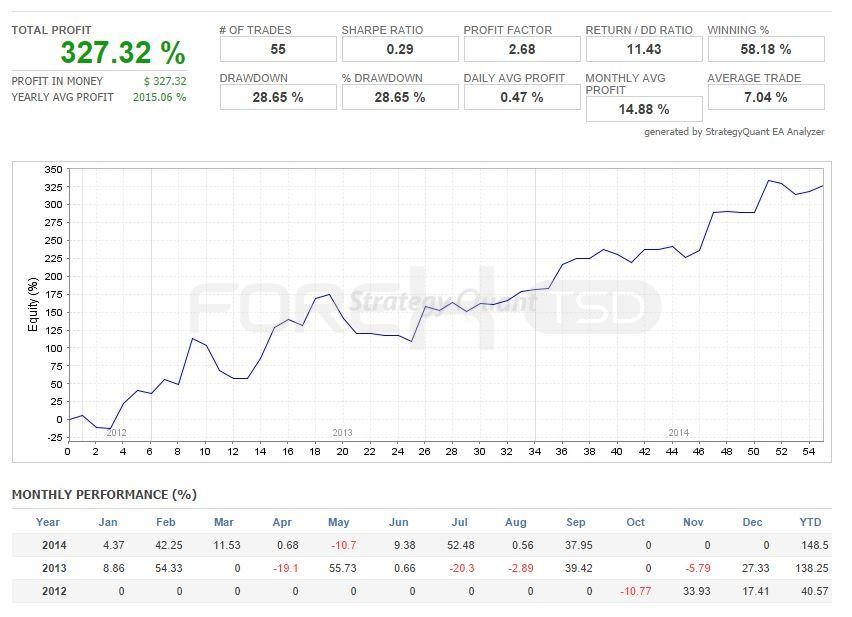 Forex Trading Knowhow