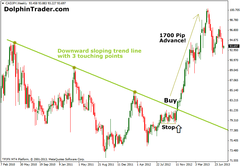 Forex Strategy Weekly