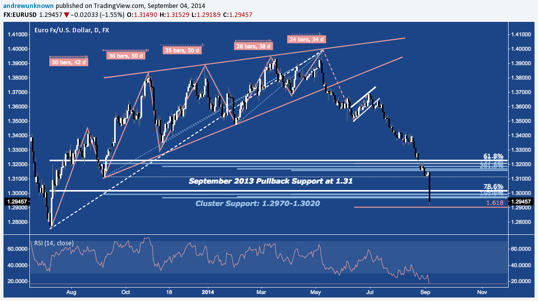 Forex Market Cap Breakpoints