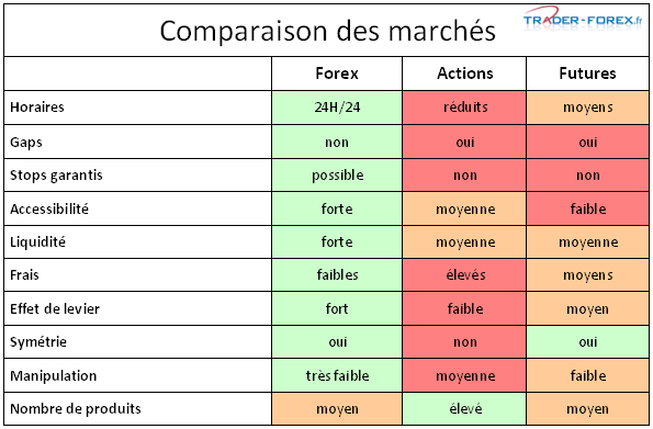 Trading Forex Basics