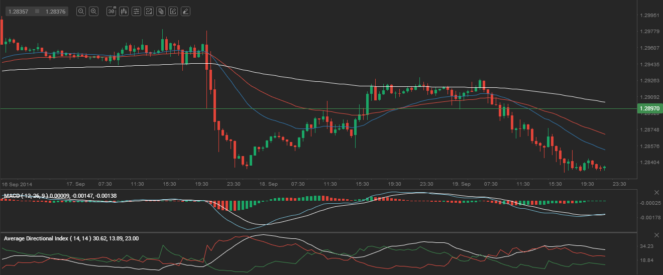 Forex market eurusd daily trading strategy binary tribune