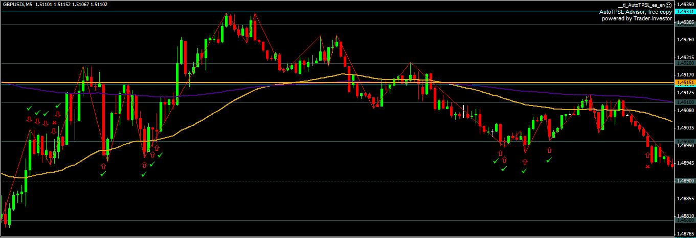 Forex binary options trading strategy review youtube