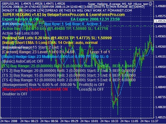 Forex Market Hours important role for all Forex traders all about forex