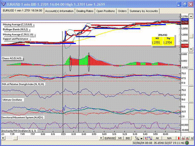 Forex MomentumTrend Trading System