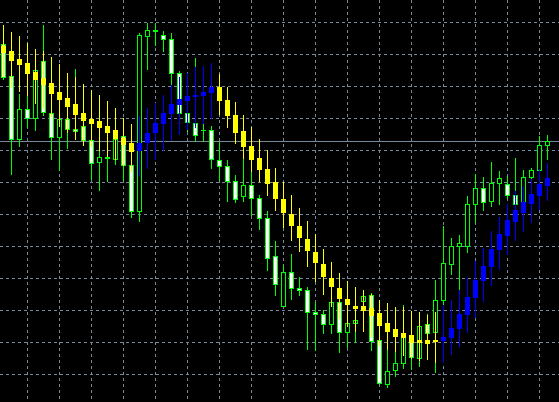 Forex News Forex Trading Moving Average