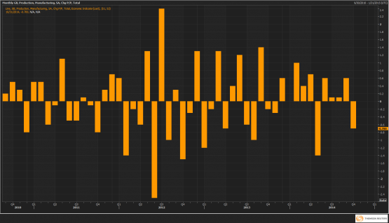 Forex News – Quarterly Tankan survey shows challenges ahead for Japan