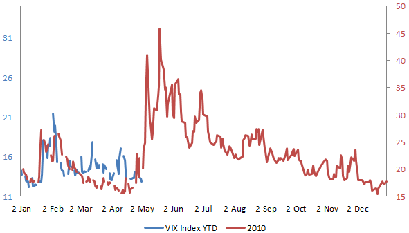 Forex Or Stocks Vs Bonds