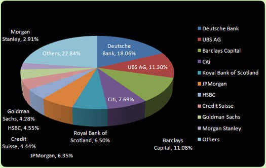 All About Trading On The Foreign Exchange Market