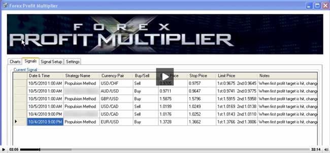 Forex Profit Multiplier Secret 60 SECOND Forex Trading MethodWatch This FREE Presentation!