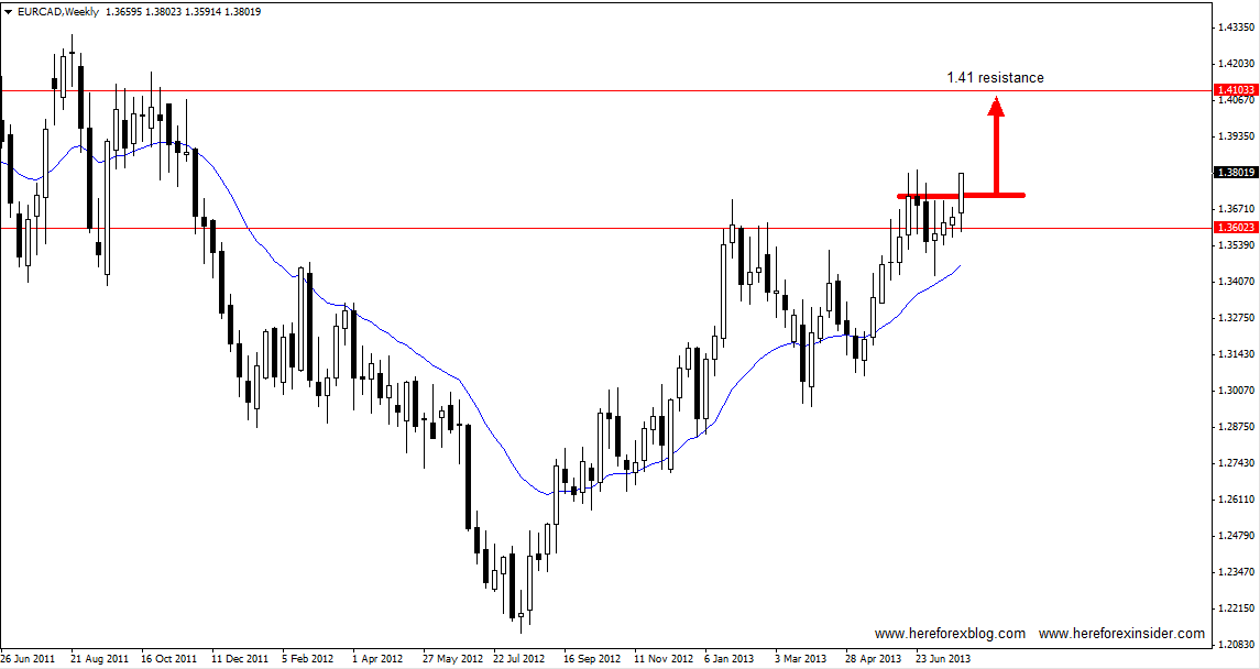 Forex Strategy Weekly