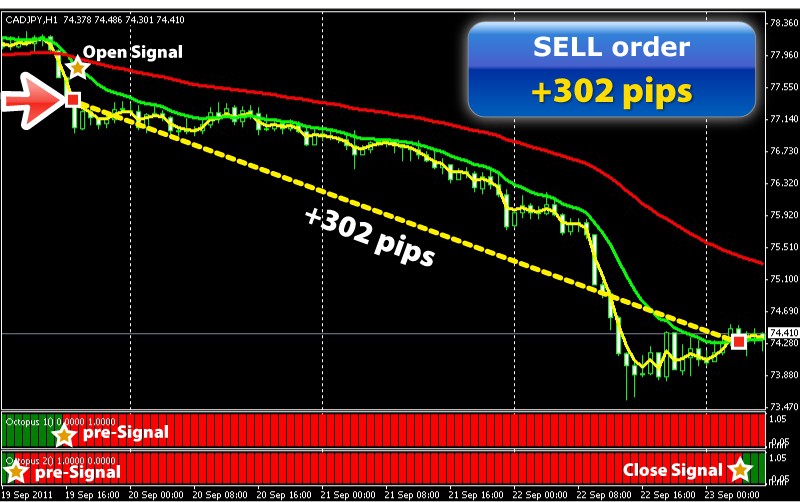 Forex System Indicators