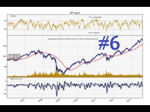 Forex Technical Analysis Basics