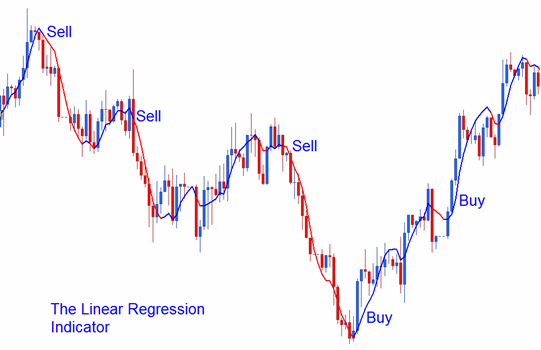 Forex Technical Analysis Enhancing Trading Success