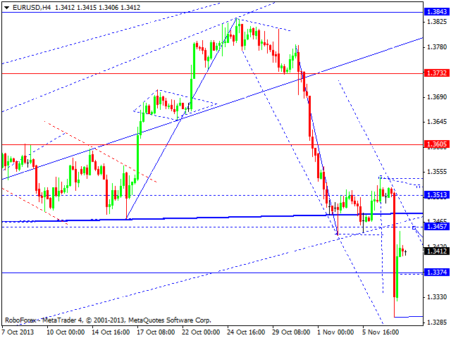 Forex Technical Analysis EUR GBP JPY CHF