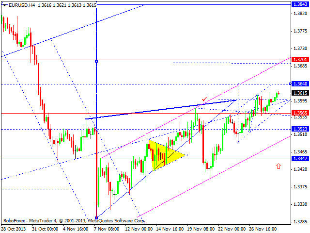 Forex Technical Analysis EUR GBP JPY CHF