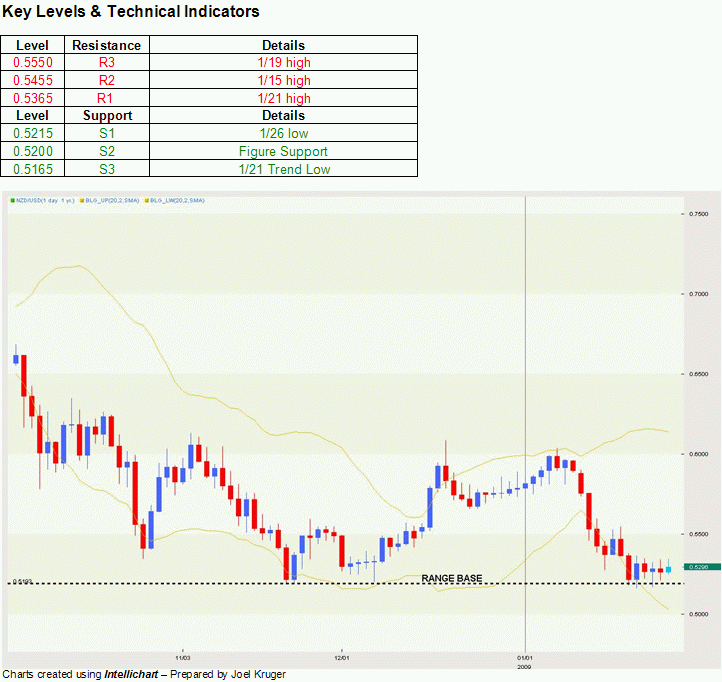 Forex The Greatest Currency Trades Ever Made