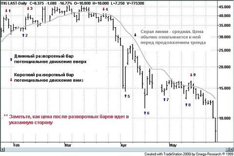 Forex Trading Charts Forex Early Warning