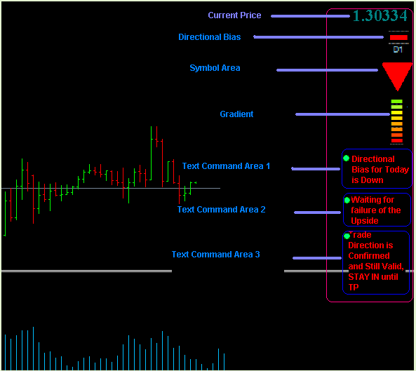 Forex Trading Made Easy MetaTrader Expert Advisor