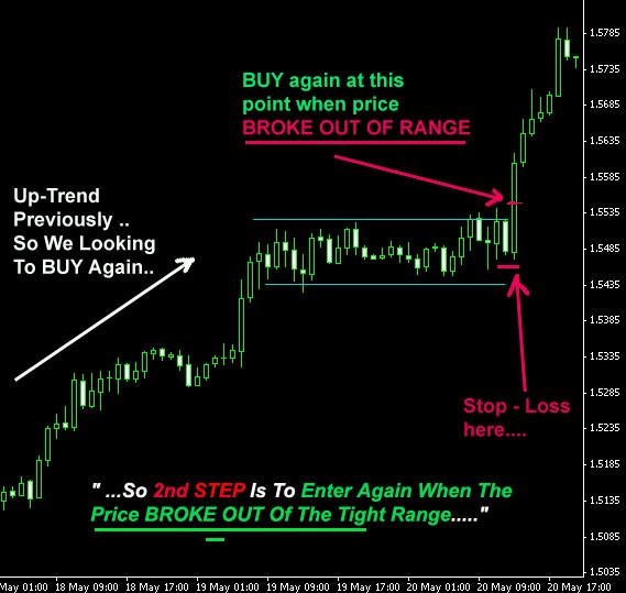 Forex Trading Strategies