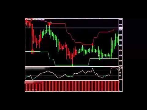 Forex Trading Strategy Top Exit Signals Forex Broker News and Reviews
