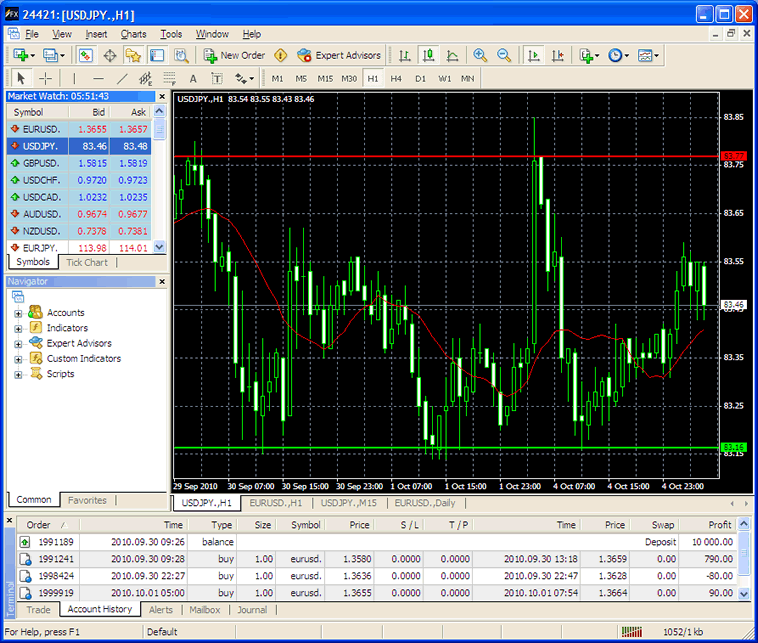 Trading forex