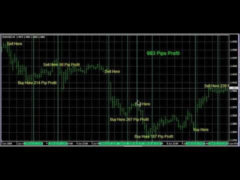 Forex Trading Tool Trendlines and Pivot Points Strategy That Makes Winning Trades For Beginners