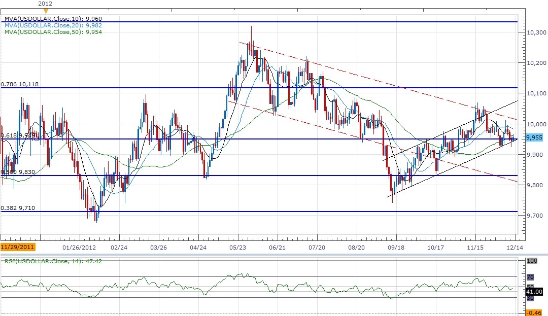 Forex Trends and Corrections