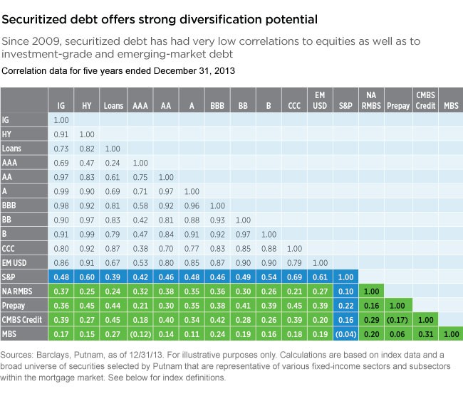 Four Factors to Consider When Investing in the Corporate Bond Market