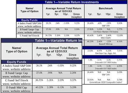 Retirement Plan Investments FAQs