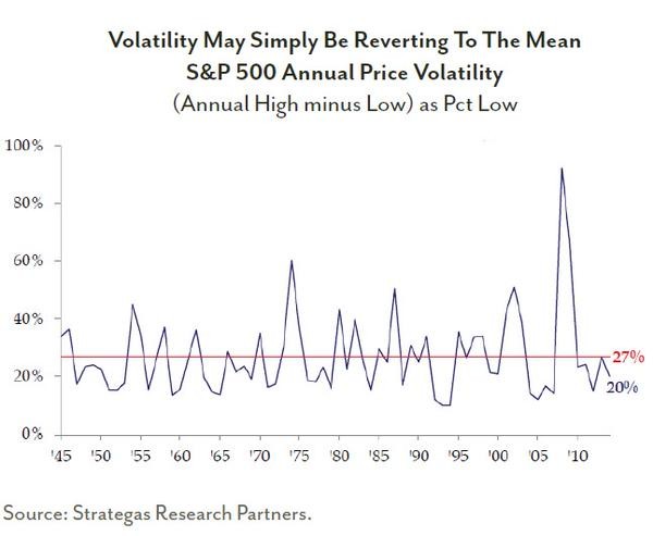 FPA Capital Fund 2014 Letter More Volatility Ahead