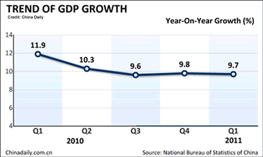 FPA in China Best Way to Invest in Chinese Stocks