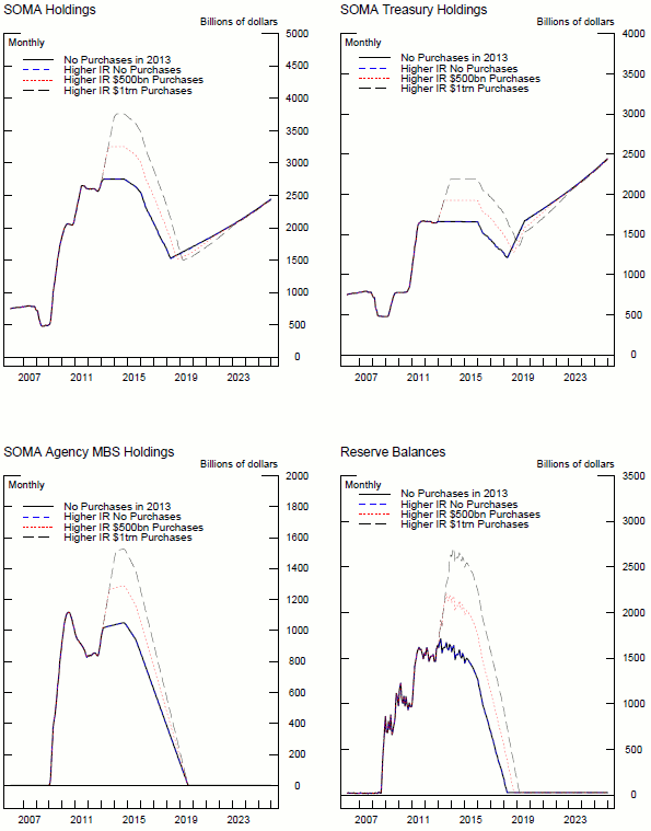 FRB Finance and Economics Discussion Series Screen Reader Version Did the Federal Reserve s MBS