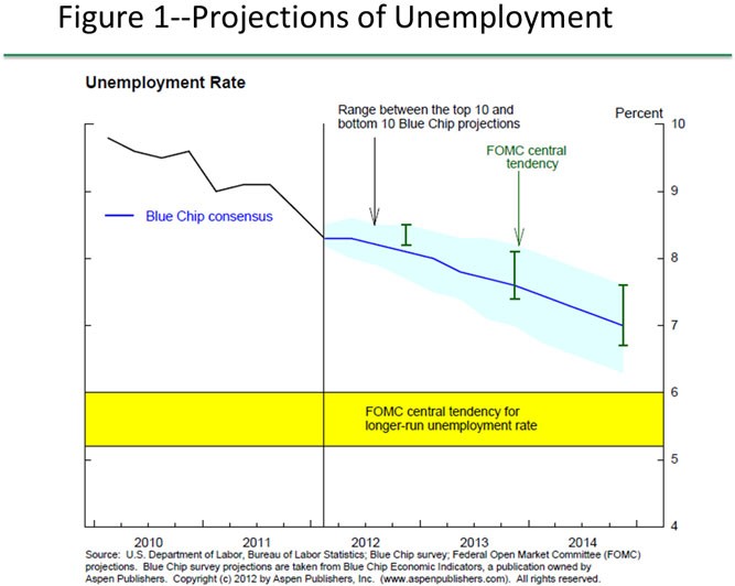 FRB SpeechYellen Communication in Monetary PolicyApril 4 2013