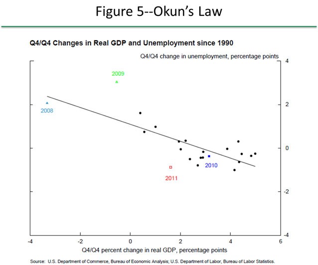 FRB SpeechYellen Communication in Monetary PolicyApril 4 2013