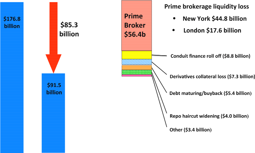 FRB What were the Federal Reserve s emergency lending facilities during the financial crisis