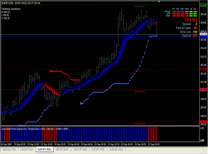 FREE FOREX INDICATORS EA AND GREAT TRADING STRATE