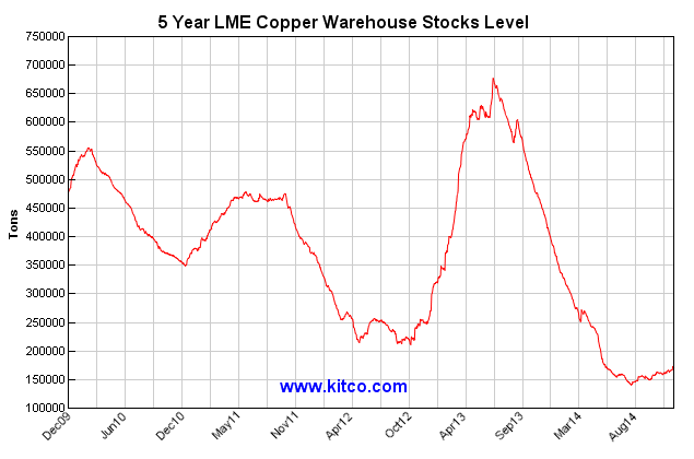 FreeportMcMoRan Remains A Good LongTerm Bet FreeportMcMoRan Inc (NYSE FCX)