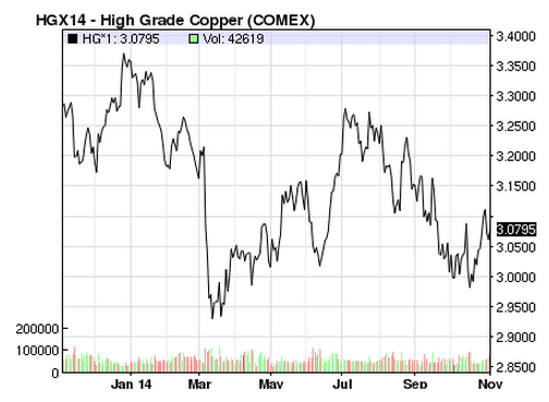 FreeportMcMoRan Remains A Good LongTerm Bet FreeportMcMoRan Inc (NYSE FCX)